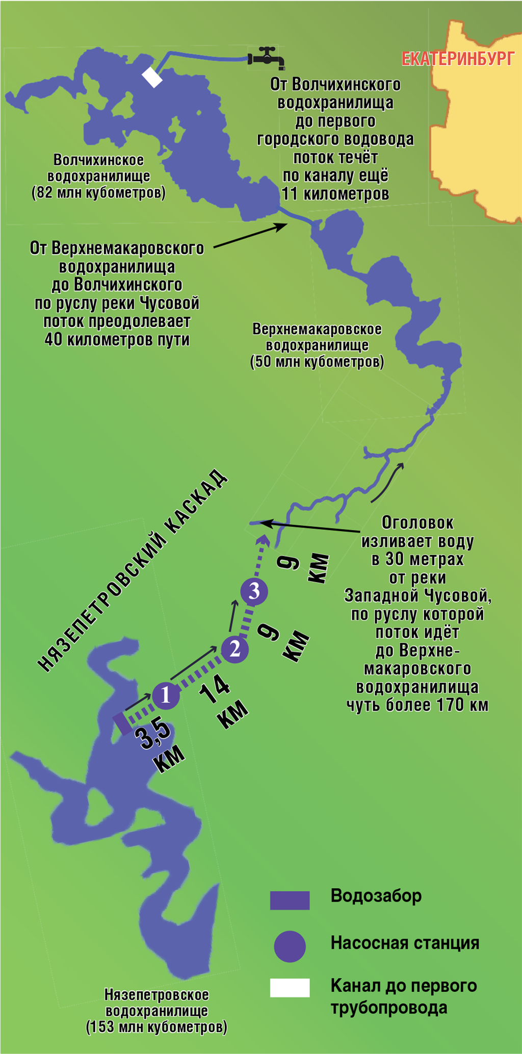 Схема водоподачи Екатеринбурга