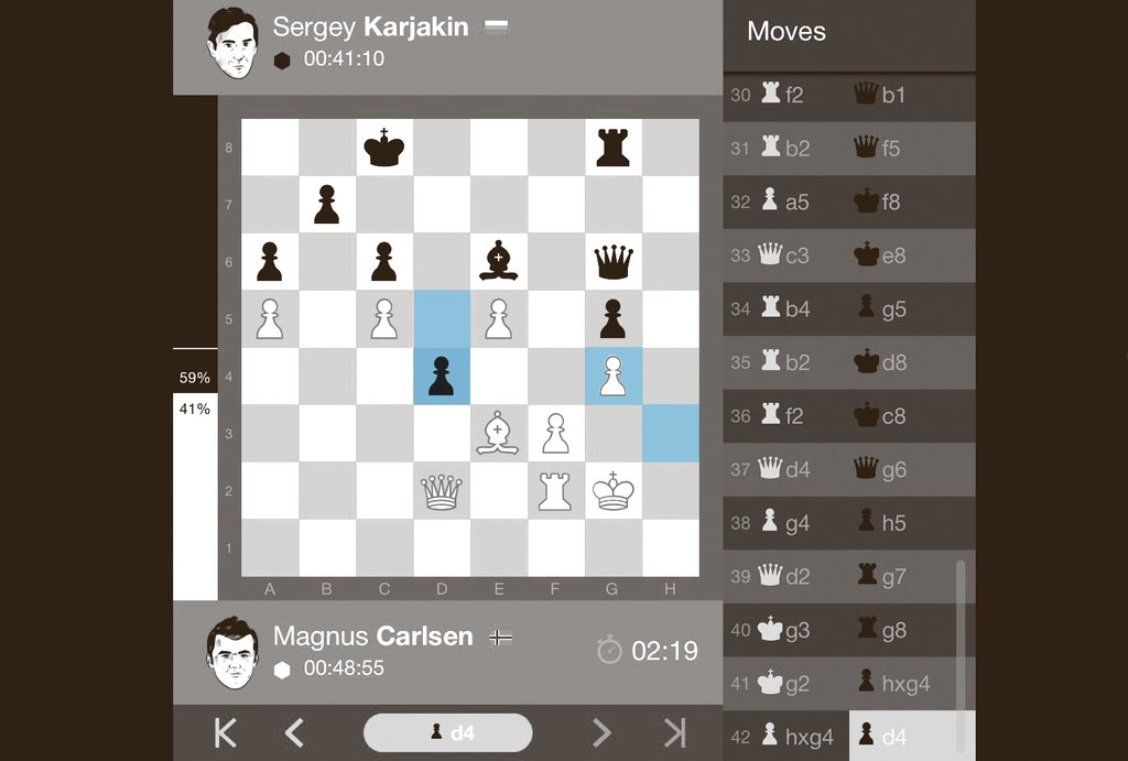 На 41 ходу Карлсен (белые) допустил ошибку. После чего российский гроссмейстер мог захватить открытую линию «h» и создать серьёзные угрозы белому королю. Но Сергей не смог воспользоваться преимуществом и Карлсен нейтрализовал угрозы соперника