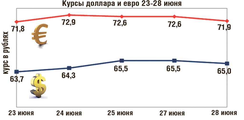 По данным Банка России