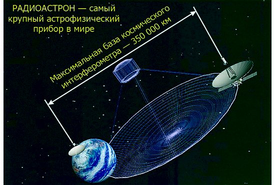 Детище академика Кардашёва «Радиоастрон» — это целый комплекс из радиотелескопов, обсерваторий и космических спутников.