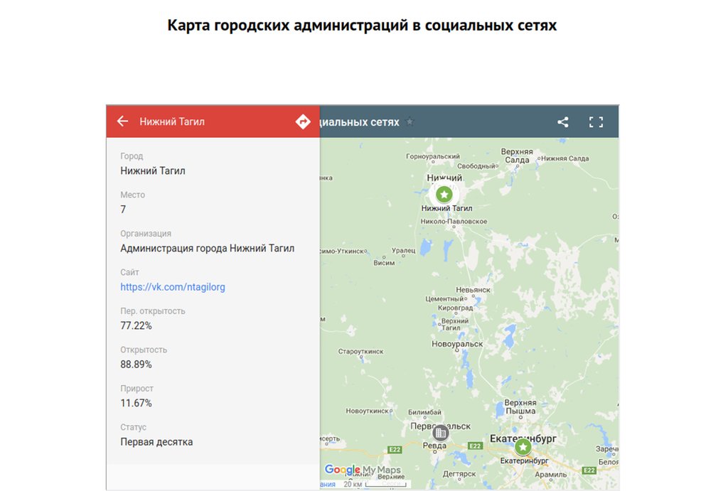 Администрация Нижнего Тагила — в первой десятке рейтинга. Фото: скриншот интерактивной карты «Инфометра»