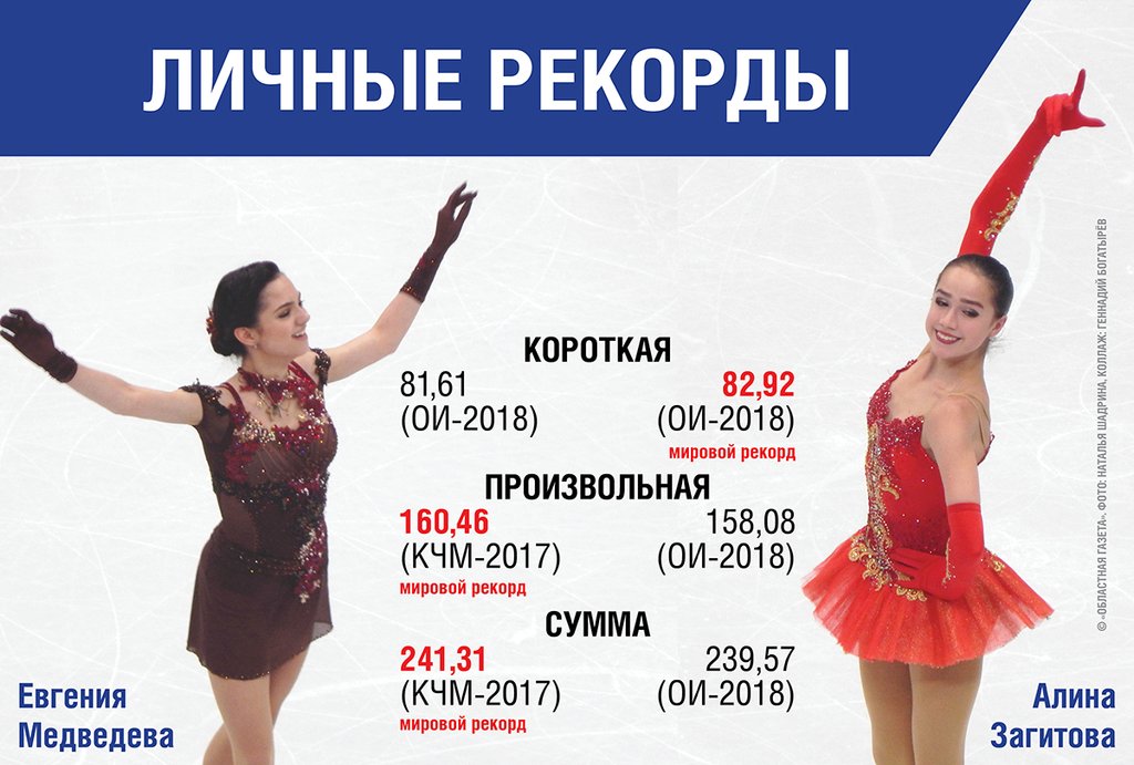Личные рекорды Алины Загитовой и Евгении Медведевой