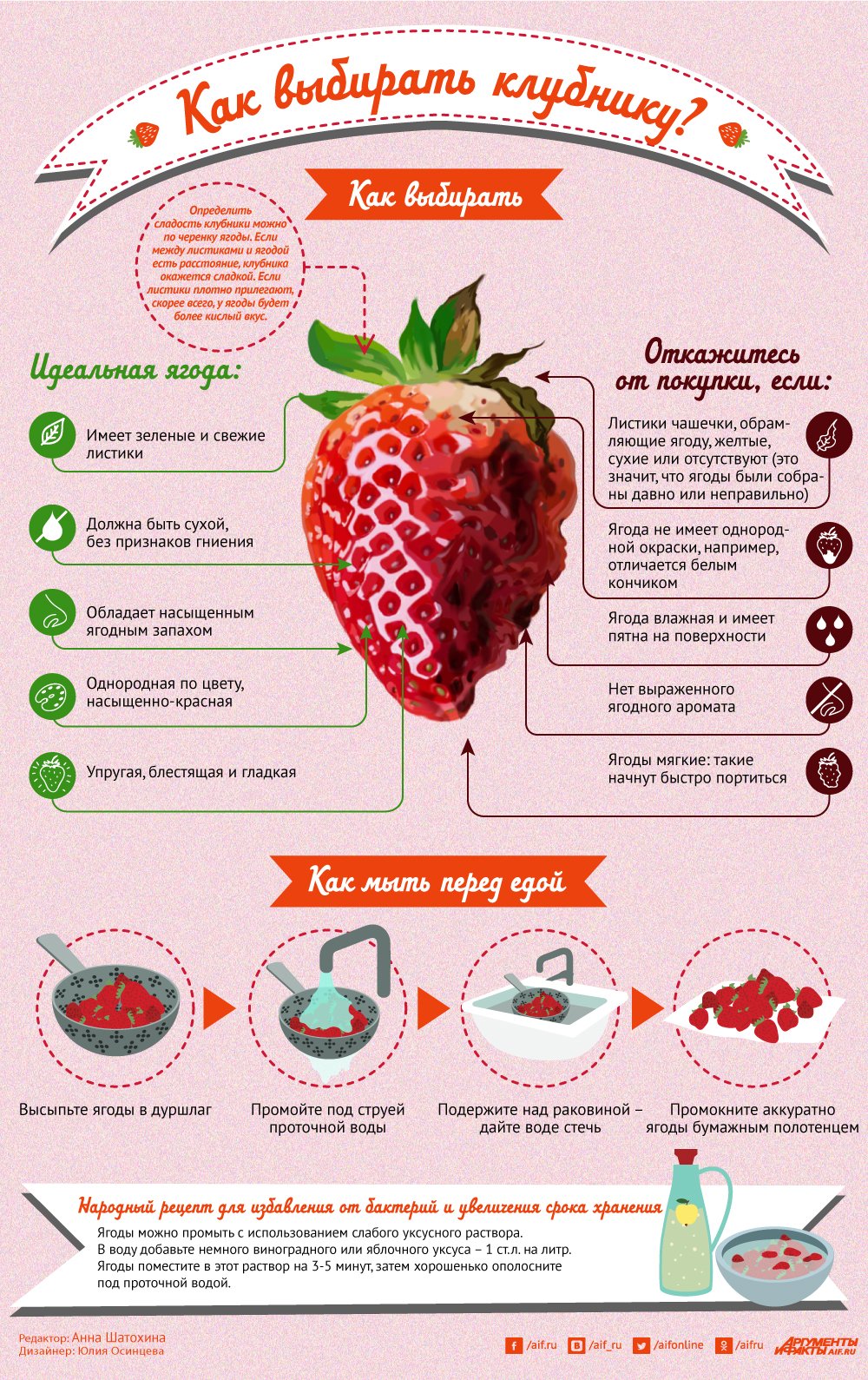 Как определить качество ягод по внешнему виду?