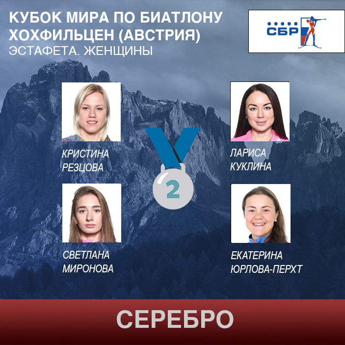 Женская сборная России по биатлону