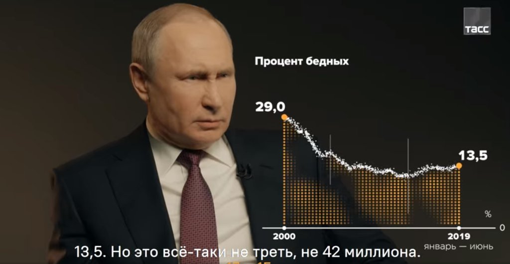 «20 вопросов Владимиру Путину».