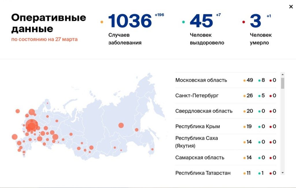 Распространение коронавируса в России