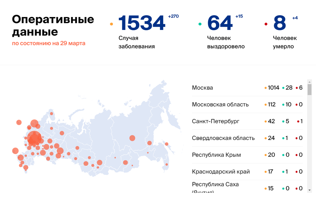 Число заболевших коронавирусом  России превысило 1,5 тысячи.