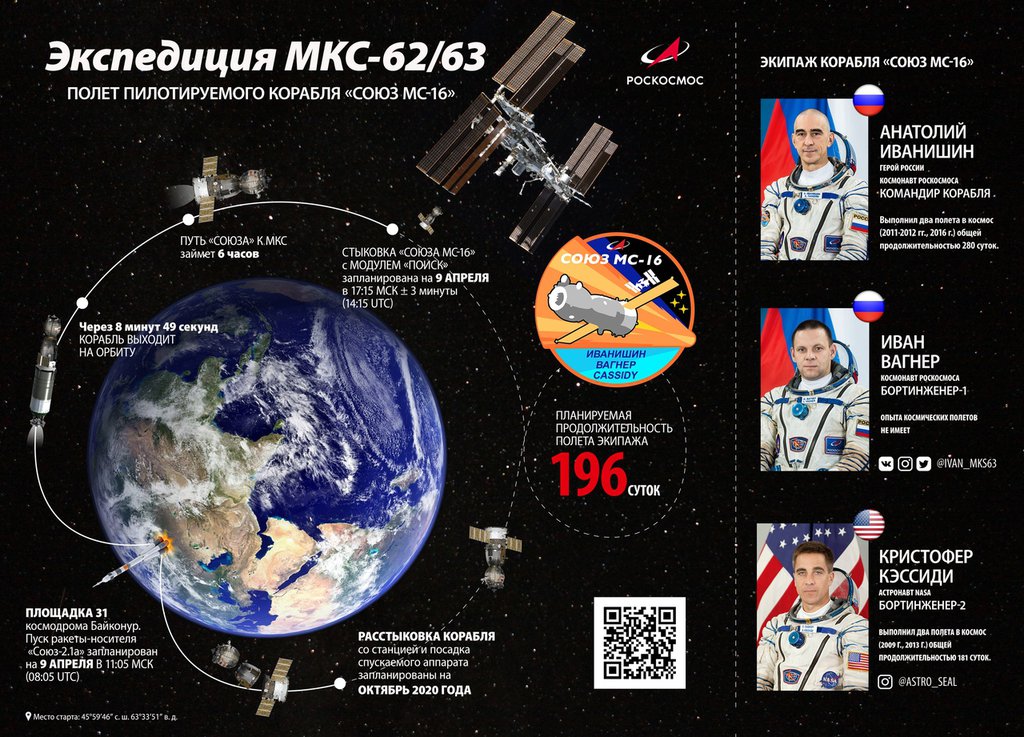 Первая ракета "Союз-2.1а" с тремя космонавтами летит к МКС