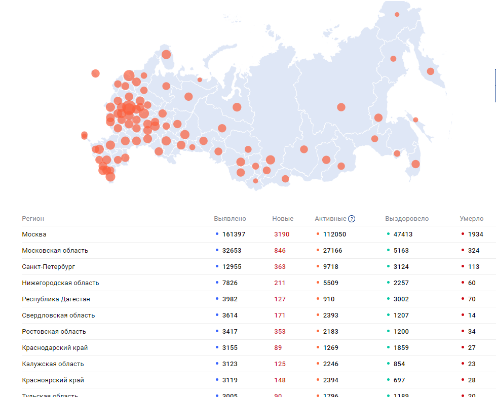 Свердловская область занимает шестое место в стране по числу заражённых.