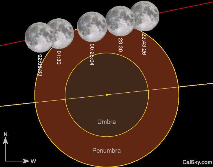 полутеневое лунное затмение 5 июня 2020 года