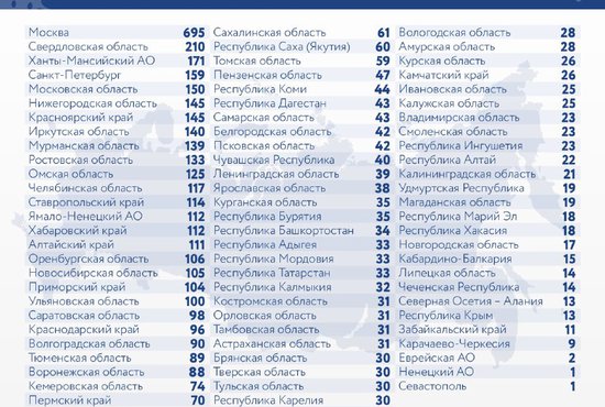 За последние сутки в России выявлено почти 5,5 тысячи заболевших коронавирусом. Фото: стопкоронавирус.рф