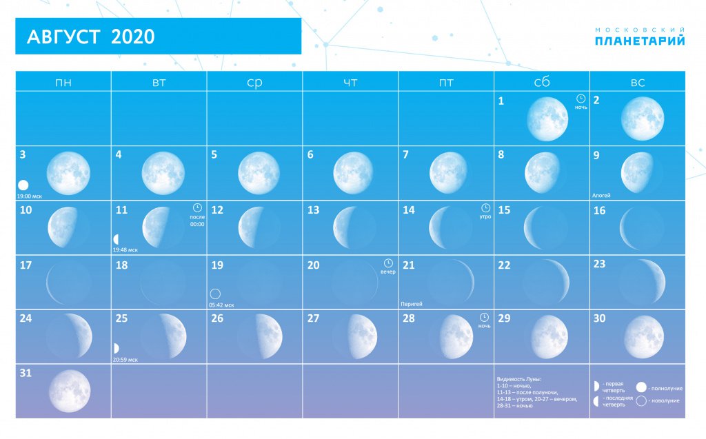 Луна в августе 2020, сближение с планетами