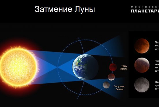 В момент наибольшей полутеневой фазы (0,85 диска), который наступит в 14:43, Луна успеет взойти над горизонтом только в Северной и Восточной Сибири. Фото: Московский планетарий