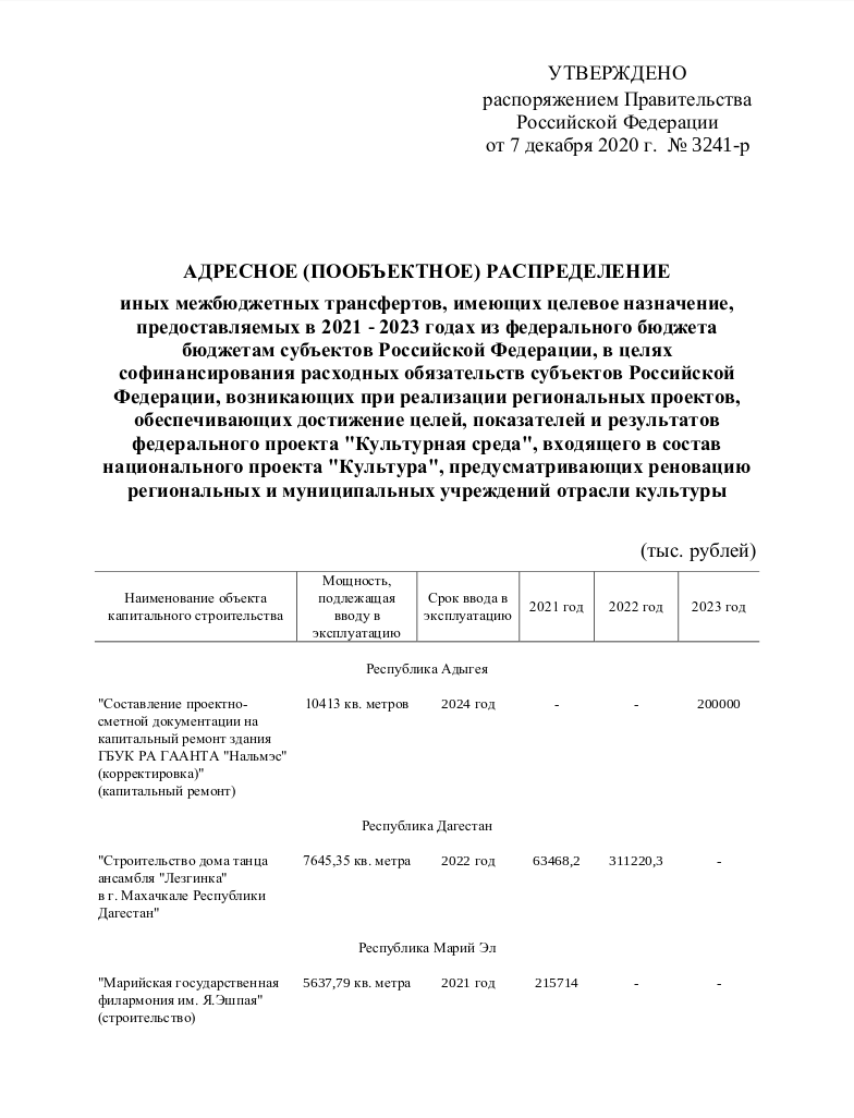 Свердловский Дворец народного творчества реконструируют за 99 миллионов:  Культура: Облгазета