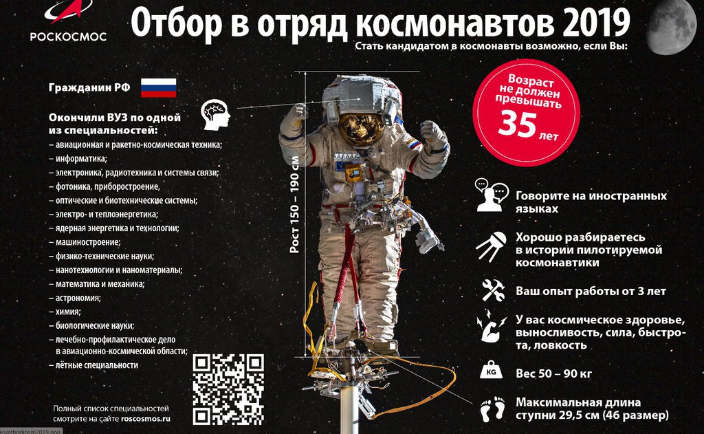 Названы новые кандидаты в космонавты: Общество: Облгазета