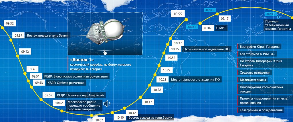 Интерактивная карта полёта корабля "Восток-1"