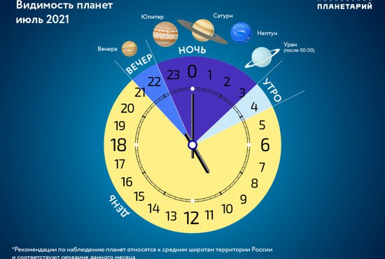 Сатурн виден в июле с позднего вечера. Фото: Московский планетарий
