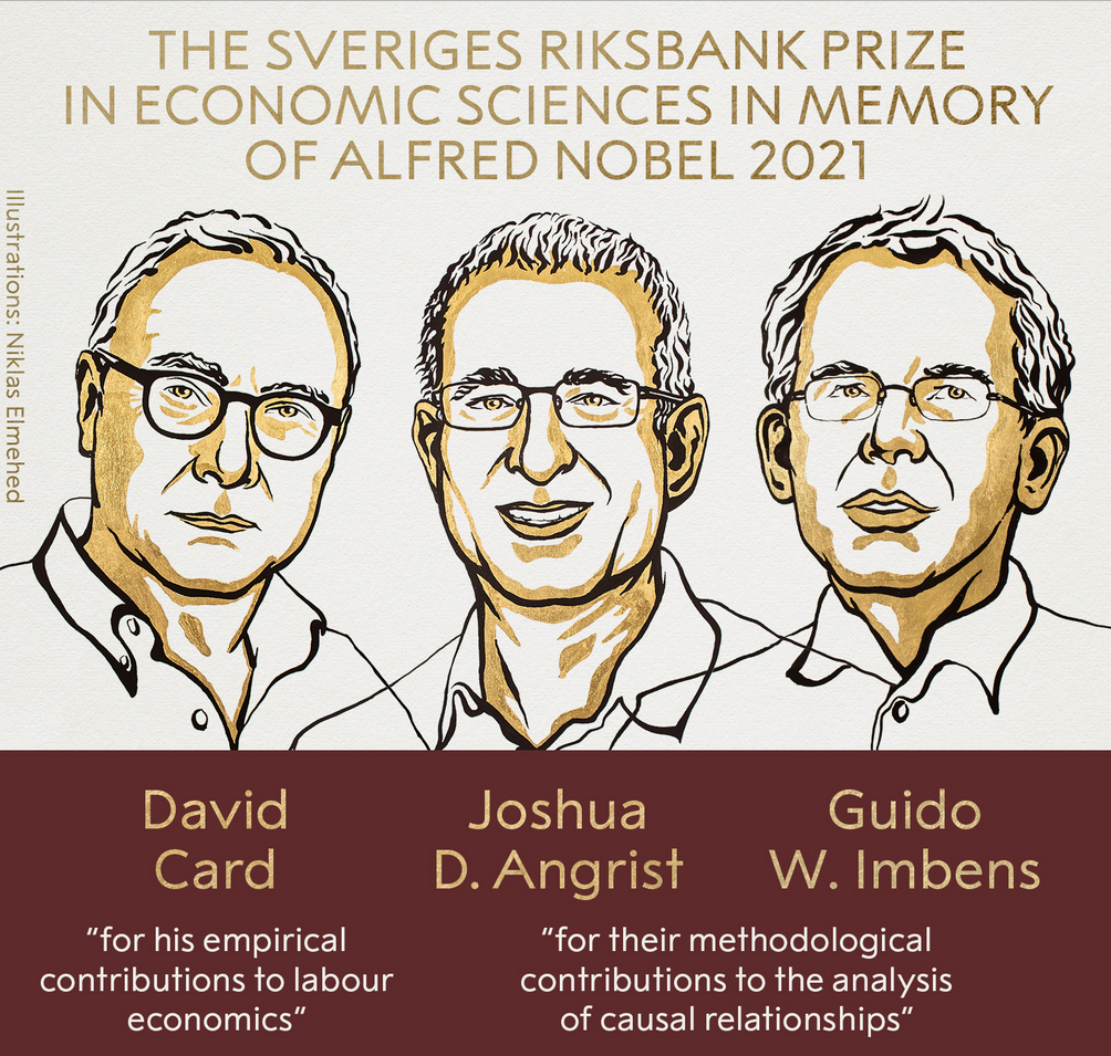 Названы имена лауреатов Нобелевской премии по экономике 2021 года:  Общество: Облгазета