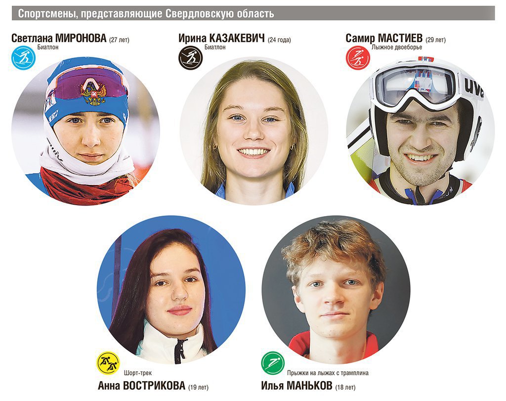 Уральские спортсмены на Олимпиаде
