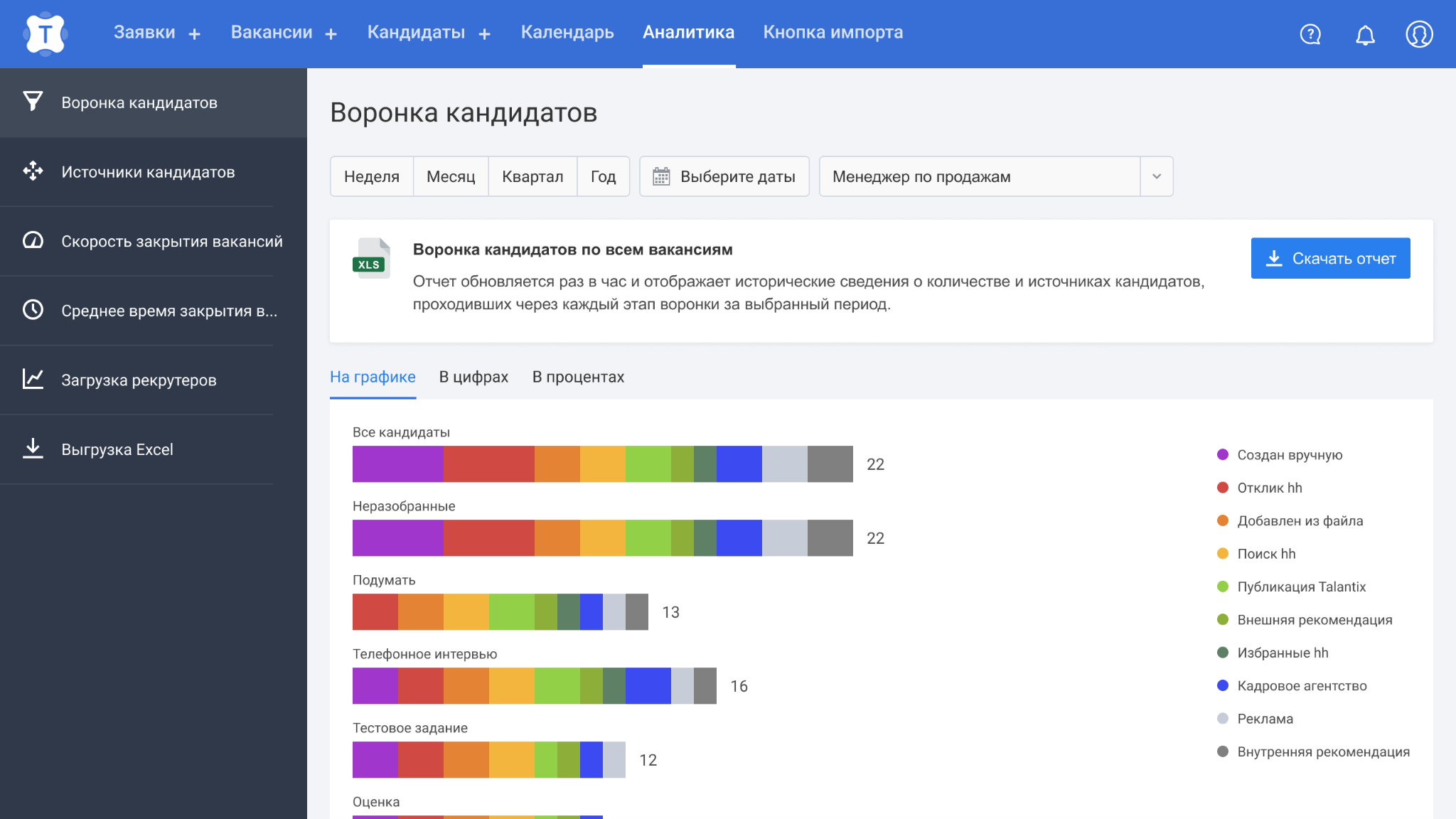 Результативность, продуктивность, эффективность: почему HR-автоматизация с  нами надолго: Общество: Облгазета