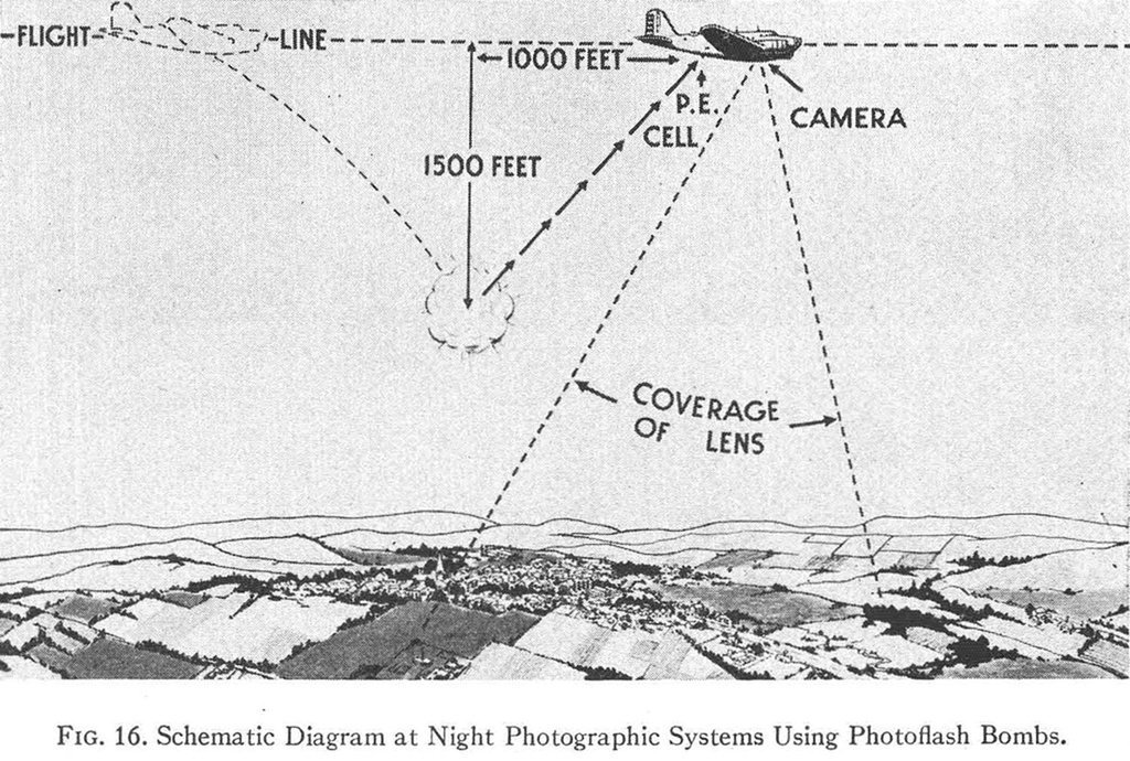 Схема аэрофотосъёмки