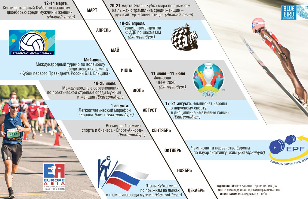 На Среднем Урале в 2021 году пройдут 11 событий мирового масштаба