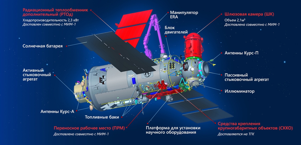 МЛМ «Наука», который отправился к МКС 21 июля 2021 года.