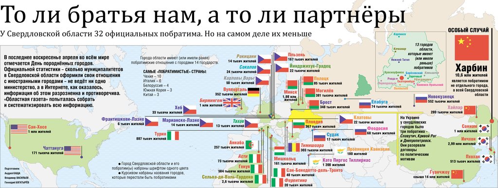 Сколько муниципалитетов в Свердловской области оформили свои отношения с иностранными городами