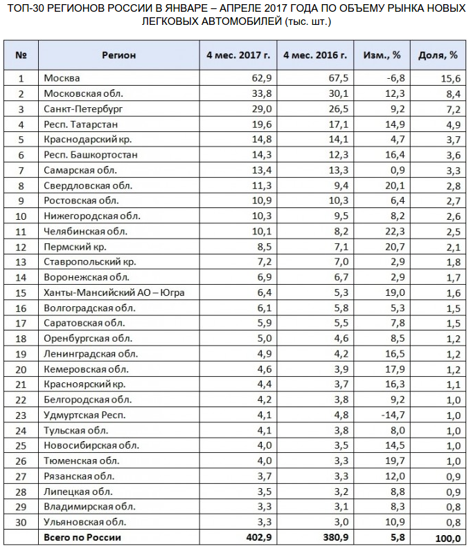 Картинка с регионами автомобилей