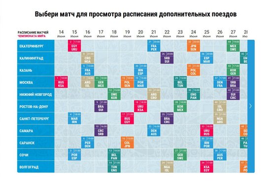 Более 500 бесплатных поездов будут курсировать между городами-организаторами ЧМ-2018. Фото: сайт транспортной дирекции ЧМ-2018