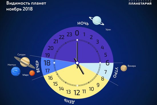 В ноябре в небе появится "утренняя звезда" – начинается утренняя видимость Венеры. Фото: Московский планетарий