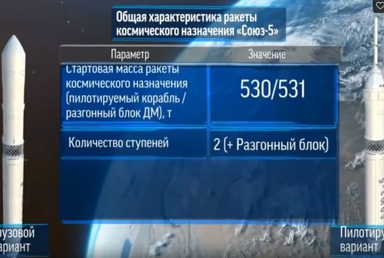 Известно также, что сейчас Казахстан и Россия работают над созданием космического ракетного комплекса "Байтарек" на базе ракеты носителя "Союз-5". Фото: Роскосмос, презентация совместного проекта "Байтарек"