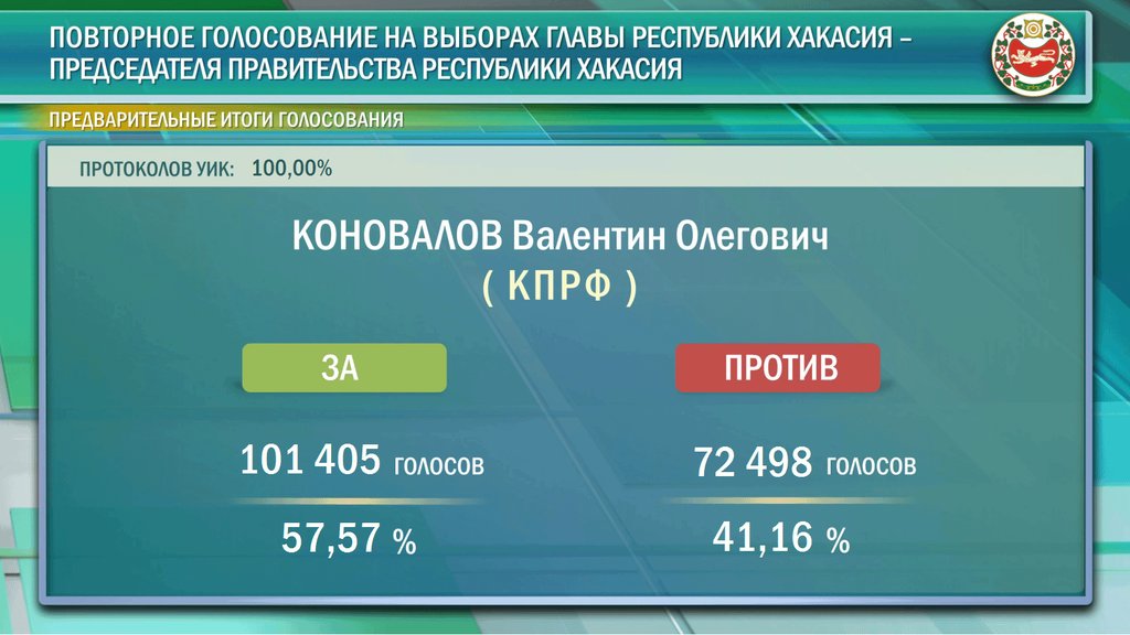 результаты выборов в хакасии