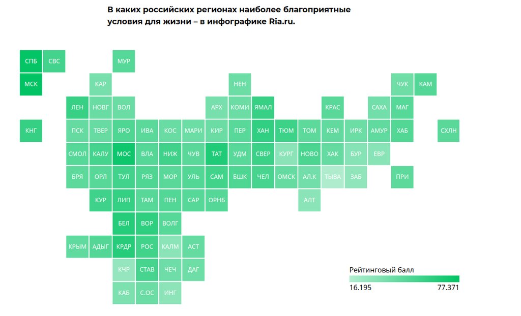 Рейтинг городов России по качеству жизни