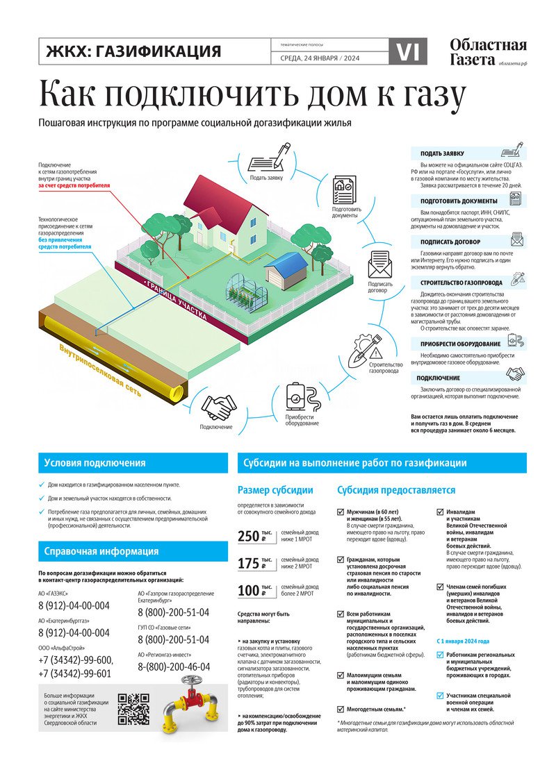 Областная газета» № 13 (9824) от 24 января 2024 года