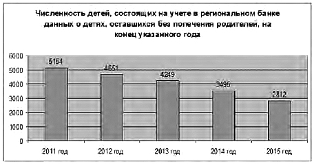 Инфографика, омбундсмен, Мерзлякова, отчет, доклад